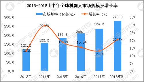 快递机器人开(kāi)始使用 机器人行业发展现状分析_中(zhōng)国(guó)机(jī)器人网 快递机器人开始(shǐ)使用 机(jī)器人行业发展现状(zhuàng)分析_中国机器人网
