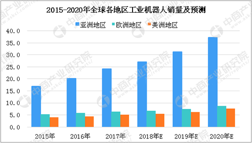 快递机器人开始使用 机器人(rén)行业发展现状分析(xī)_中(zhōng)国机器人网